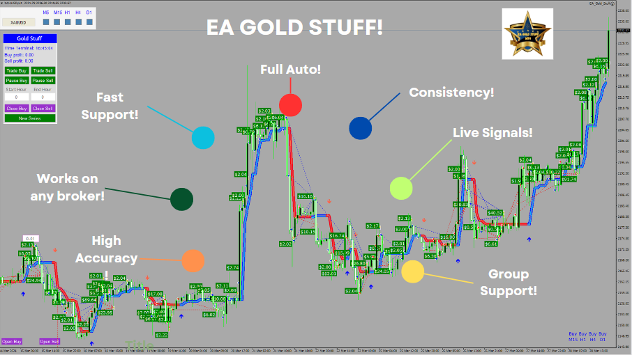 ea-gold-stuff-screen-1817